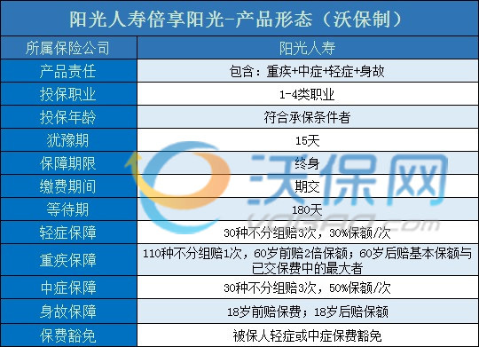 赔付200%基本保额!阳光人寿新品!阳光人寿倍享阳光重疾险怎么样?