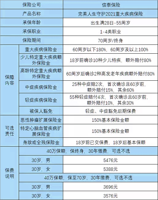 完美人生守护2021怎么样?能赔多少?性价比高吗?费率表