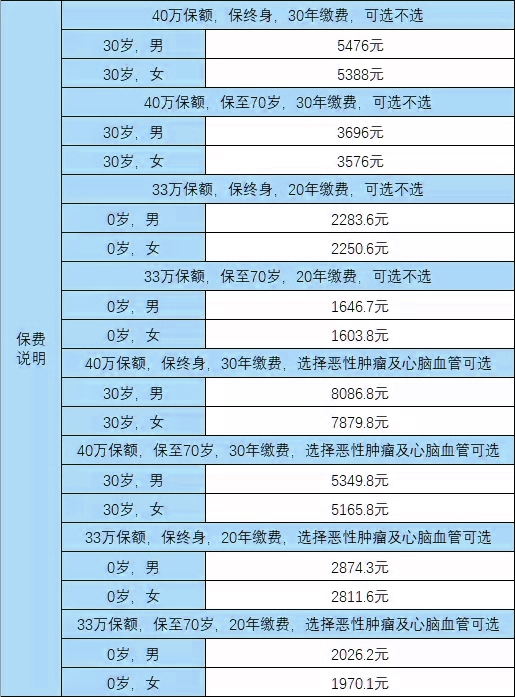 完美人生守护2021怎么样?能赔多少?性价比高吗?费率表