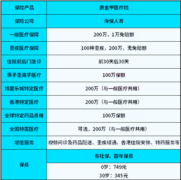 全球特药+特定医疗!海保人寿黄金甲医疗险好在哪里?为什么值得买?