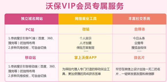 保险行业前景如何?2021保险行业前景如何