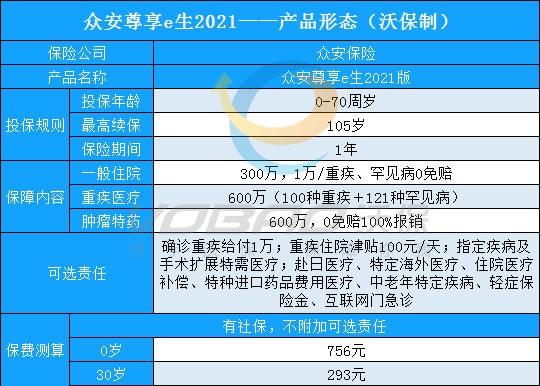 张国立代言的600万众安尊享e生2021怎么样?都升级了什么?