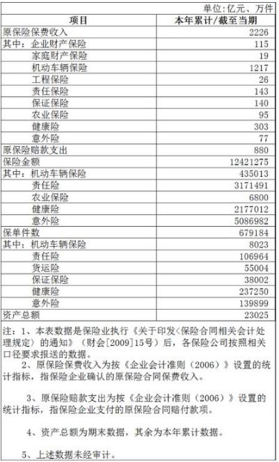 保险行业前景,2021保险行业前景