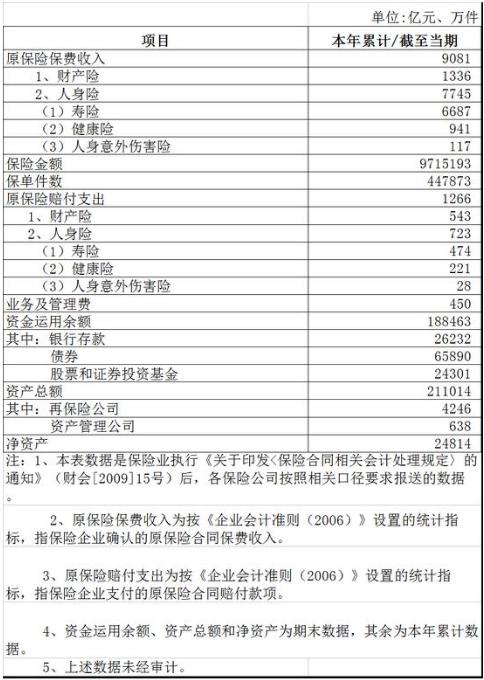 保险行业前景,2021保险行业前景