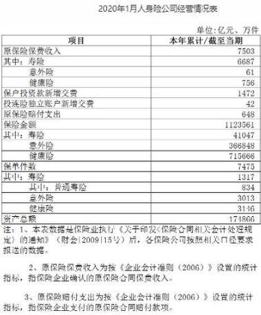 保险行业前景,2021保险行业前景