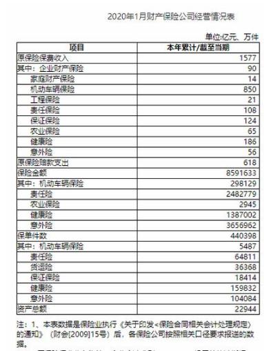 保险行业前景,2021保险行业前景