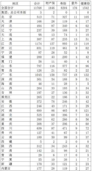 保险行业前景,2021保险行业前景
