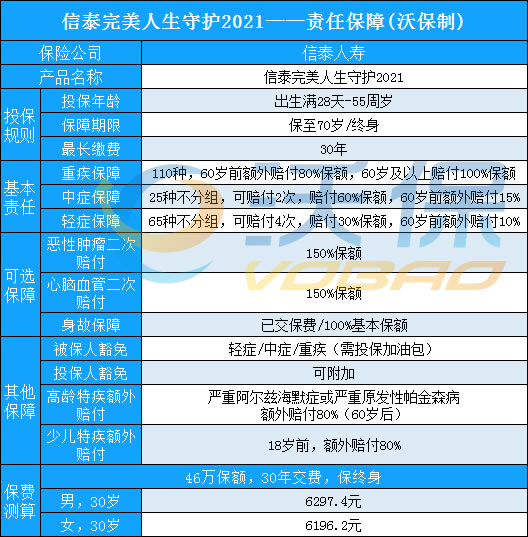 最优新规重疾?完美人生守护2021重疾险上市!保障人生各个阶段!