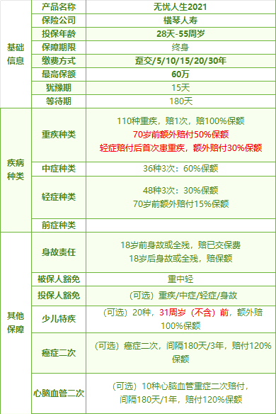 横琴琴心保2021怎么样?有什么优势卖点?靠谱?性价比高吗?