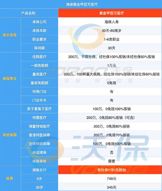 海保人寿黄金甲医疗险怎么样?保什么?保费情况