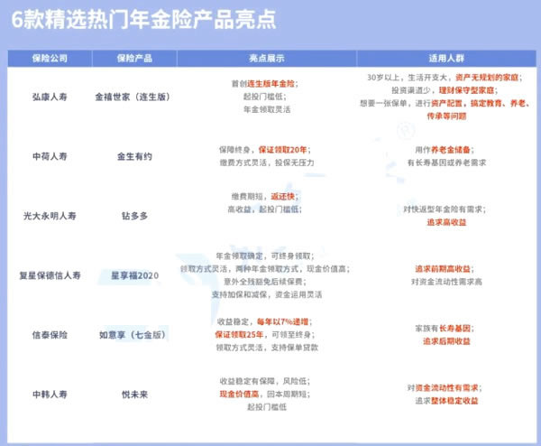 2021年金险哪家保险公司的性价比更高呢?哪款年金险值得推荐