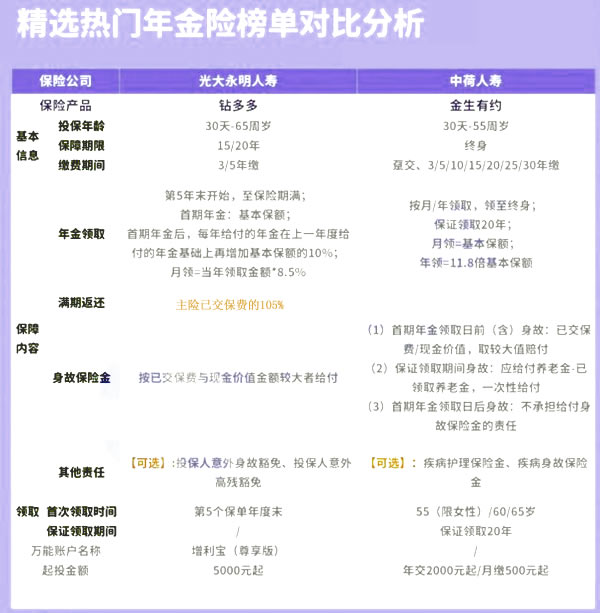 2021年金险哪家保险公司的性价比更高呢?哪款年金险值得推荐