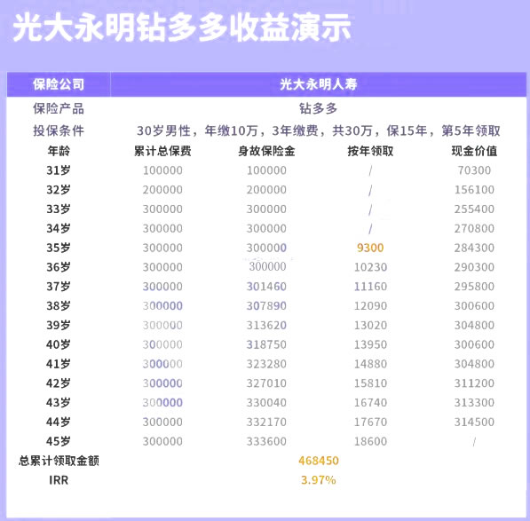 2021年金险哪家保险公司的性价比更高呢?哪款年金险值得推荐