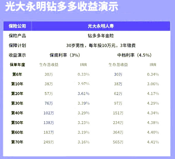 2021年金险哪家保险公司的性价比更高呢?哪款年金险值得推荐