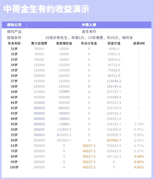 2021年金险哪家保险公司的性价比更高呢?哪款年金险值得推荐
