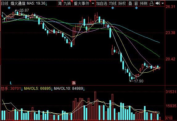 烽火通信怎么样，烽火通信公司简介及现状如何
