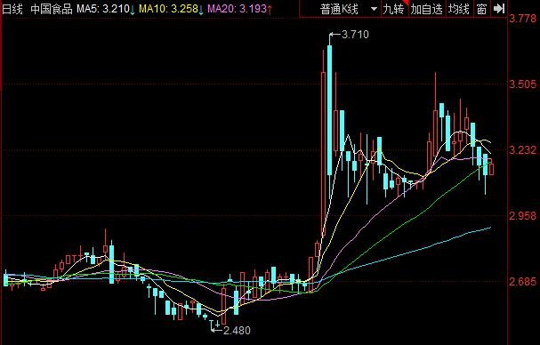 中粮集团股票代码及旗下公司，中粮集团公司简介