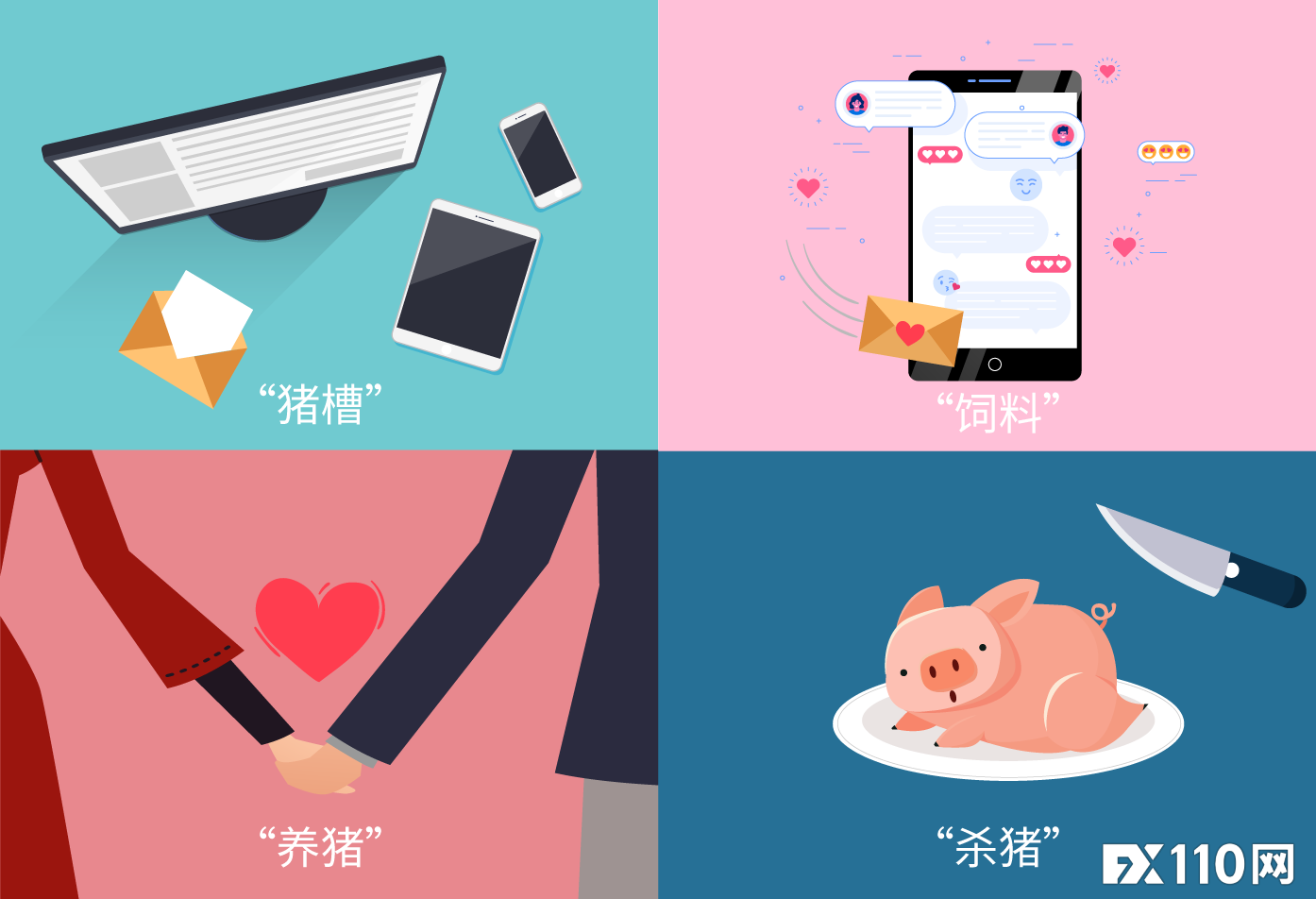 “杀猪盘”几大高频话术，随便一句都能让你荡产倾家！