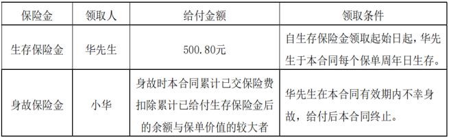 2021国华真爱国民年金保险怎么样?保险金怎么领?投保案例演示