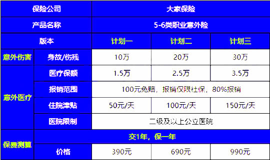 护栏断裂、学生意外身亡!大家5-6类职业意外险怎么样?值得买吗?