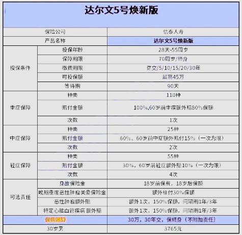 信泰达尔文5号焕新版怎么样?优缺点好不好?多少钱一年?