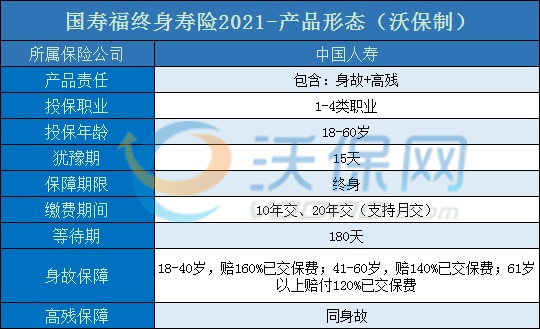 国寿福终身寿险2021上市了吗?怎么样?优缺点?在哪买?