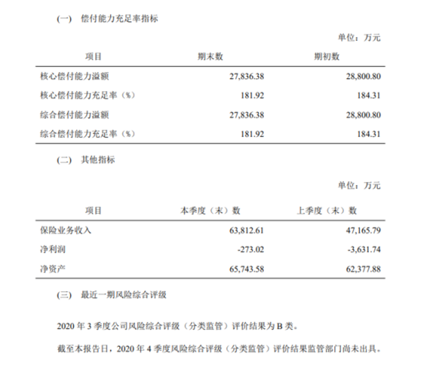 打工人值得买吗?华贵大麦2021定期寿险怎么样?保什么?