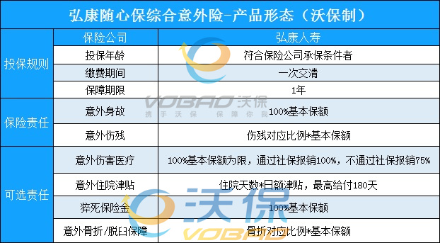 骨折脱臼赔!弘康随心保意外险怎么样?都能保什么?猝死赔不赔?
