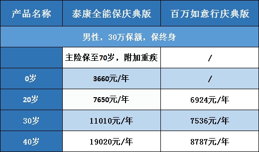 泰康全能保庆典版怎么返?到期全部提出吗?能得多少钱?