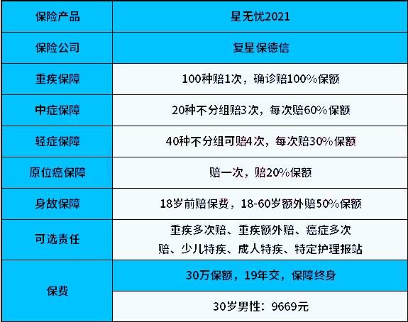 复星保德信星无忧2021是什么保险？有什么特点？值得买吗？