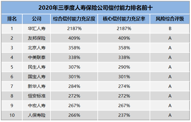 民生保险在中国排第几？2021民生保险在中国排第几？