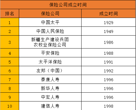 哪个保险公司最靠谱?2021哪个保险公司最靠谱?