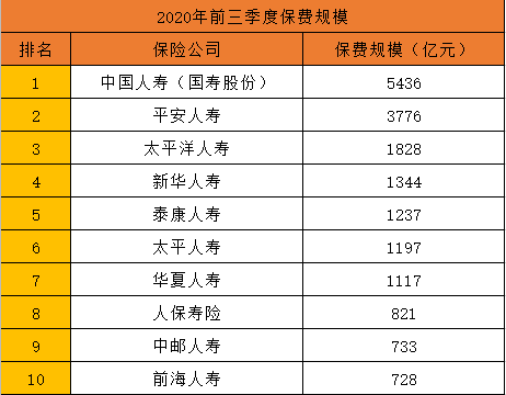 哪个保险公司最靠谱?2021哪个保险公司最靠谱?