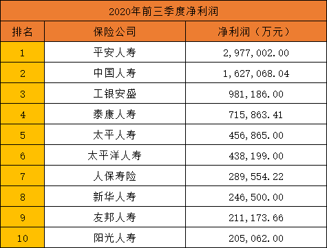 哪个保险公司最靠谱?2021哪个保险公司最靠谱?