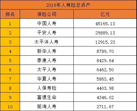 哪个保险公司最靠谱?2021哪个保险公司最靠谱?