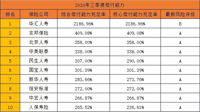 哪个保险公司最靠谱?2021哪个保险公司最靠谱?