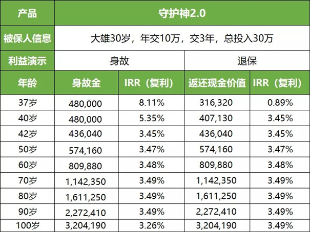 70岁可买!爱心人寿守护神2.0怎么样?保什么?投保案例