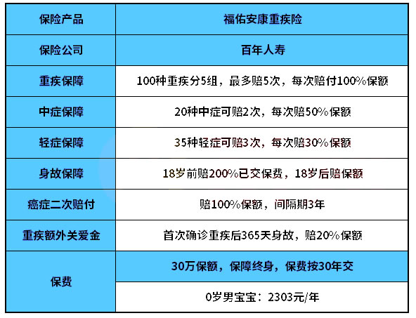 百年福佑安康重疾险详细测评!靠谱吗?优缺点分析!