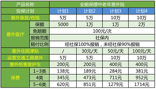 全能保镖中老年意外险怎么样？保什么？适合65岁的老年人投保吗？