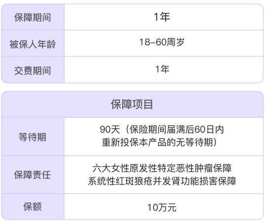 3.8女神节!平安女神保保险怎么样?多少钱一年?案例演示