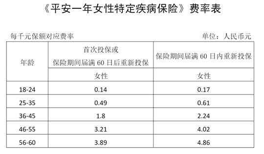3.8女神节!平安女神保保险怎么样?多少钱一年?案例演示