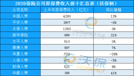 六大保险公司！2021年六大保险公司！