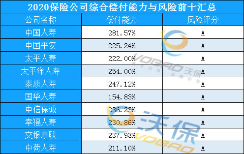 六大保险公司！2021年六大保险公司！