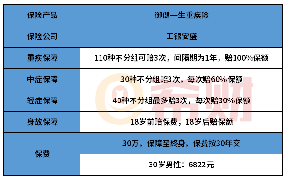 工银安盛御健一生重疾险怎么样？产品详解不容错过