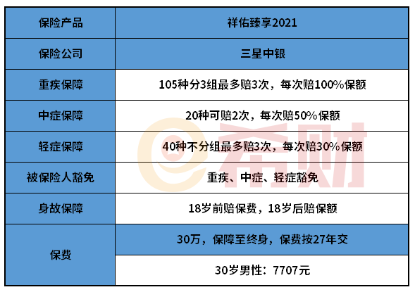 中银三星祥佑臻享2021值得买吗？要不要买看完才知道