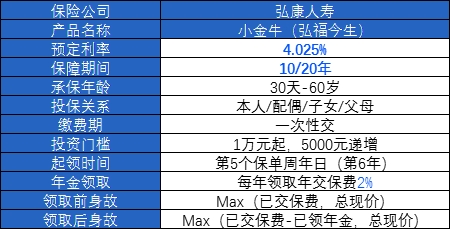 弘康人寿小金牛年金险可靠吗？能领多少钱？利益演示
