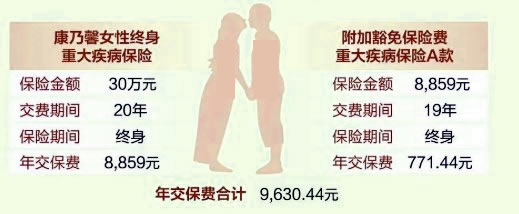 3.8女神节!华泰康乃馨女性终身重疾险好不好?多少钱一年?