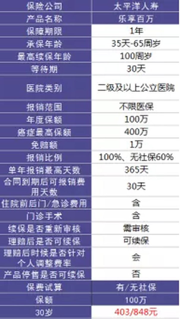 乐享百万医疗保险怎么样？2021乐享百万医疗保险怎么样？