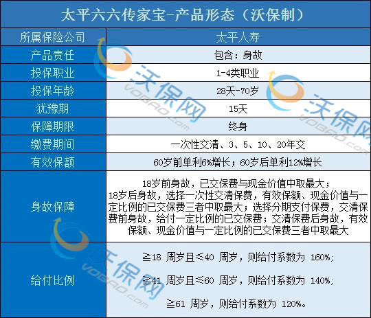 2021太平六六传家宝终身寿险值不值得买?最高12%递增保额是不是真的?