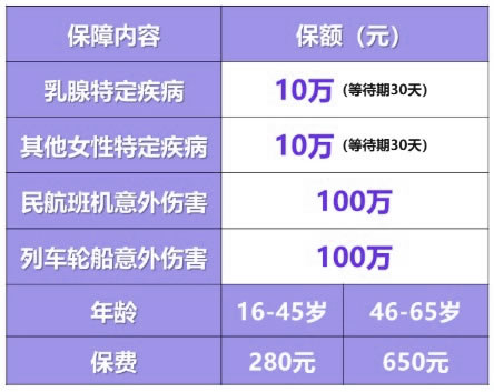 平安女性康护保怎么样?是什么保险?多少钱一年?优缺点